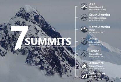 Where is Mount Kilimanjaro in the world 7 Summits